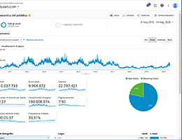 analytics 10 anni