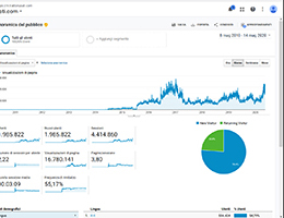 analytics M 10 anni